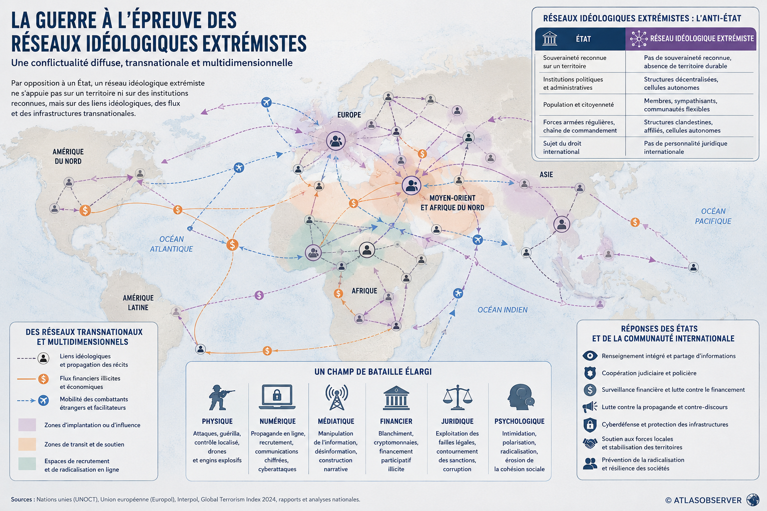 La guerre face aux réseaux extrémistes