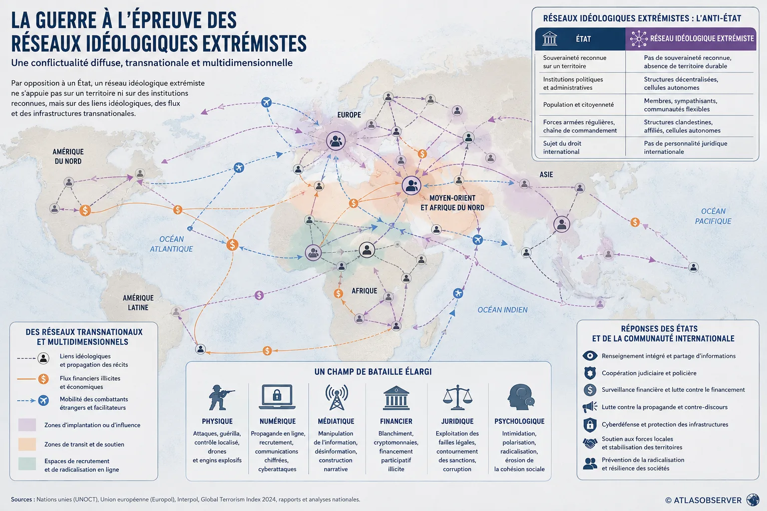 La guerre face aux réseaux extrémistes