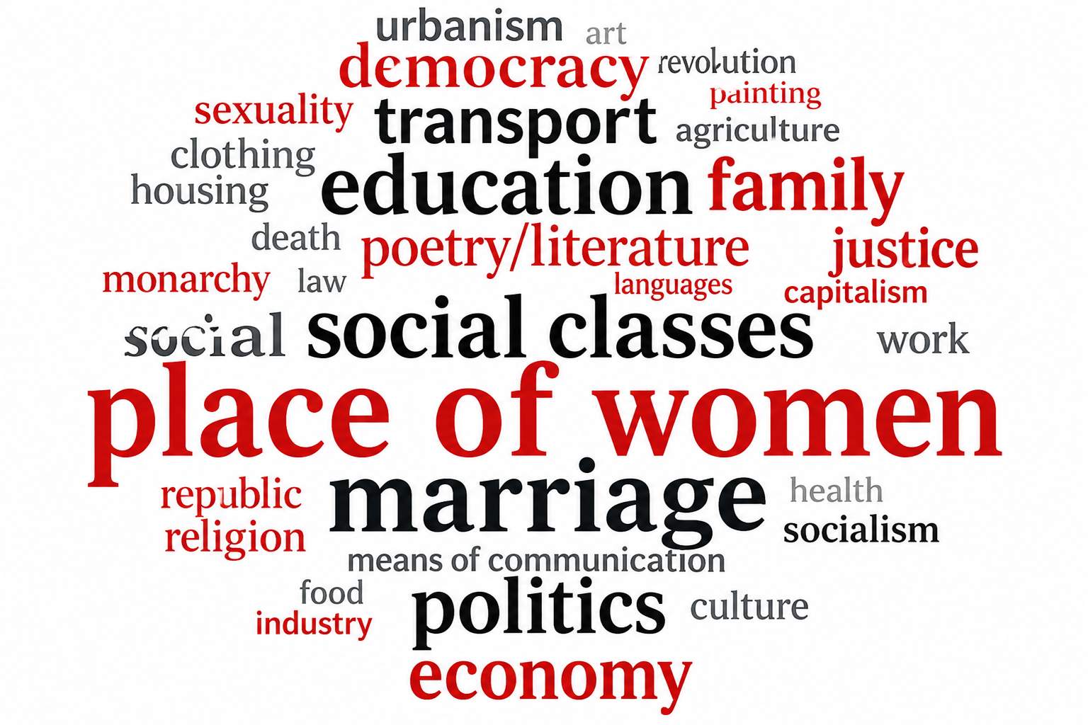 Rights, Women, Family: The Recomposition of the Social Order